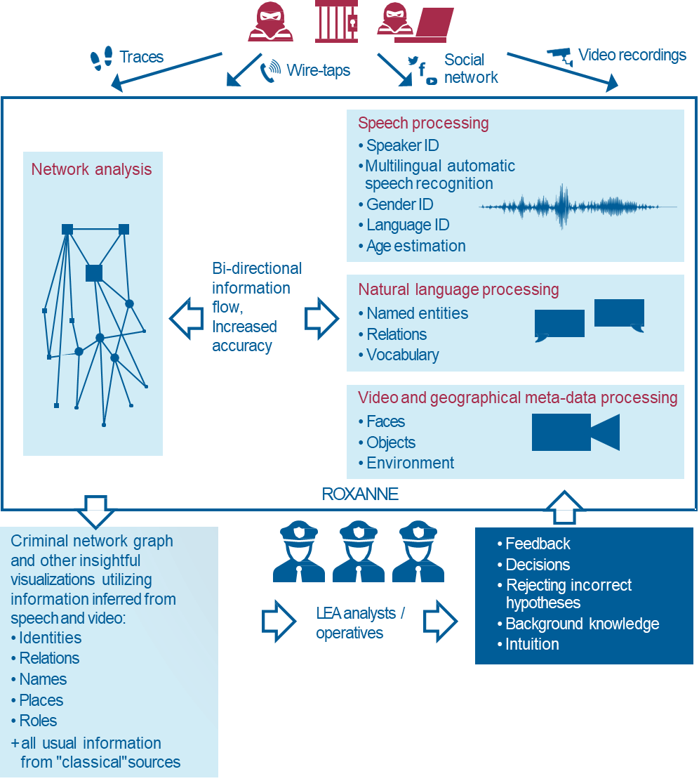 roxanne-overall-framework.png